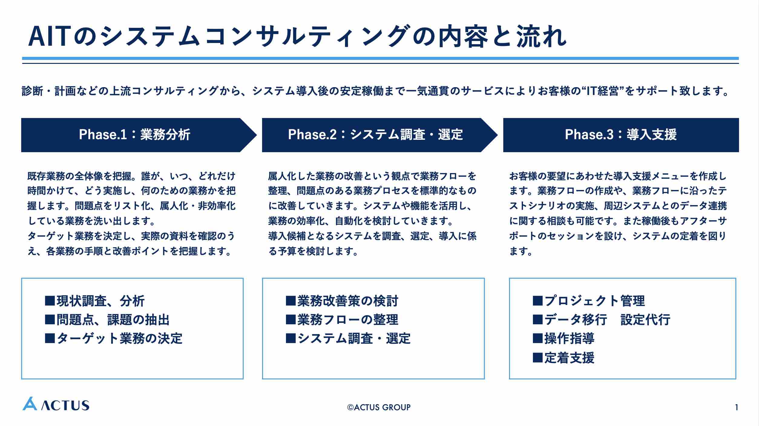 AITのシステムコンサルの内容と流れ